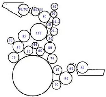 印刷厂必备,最全的印刷机墨辊排列图(记得收藏好哦!
