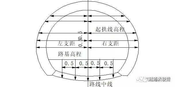 隧道起拱线示意图图片