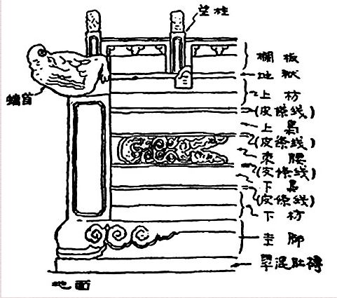 彩画,三层汉白玉石须弥座形式的台基以及台基周围的龙凤纹饰望柱等等