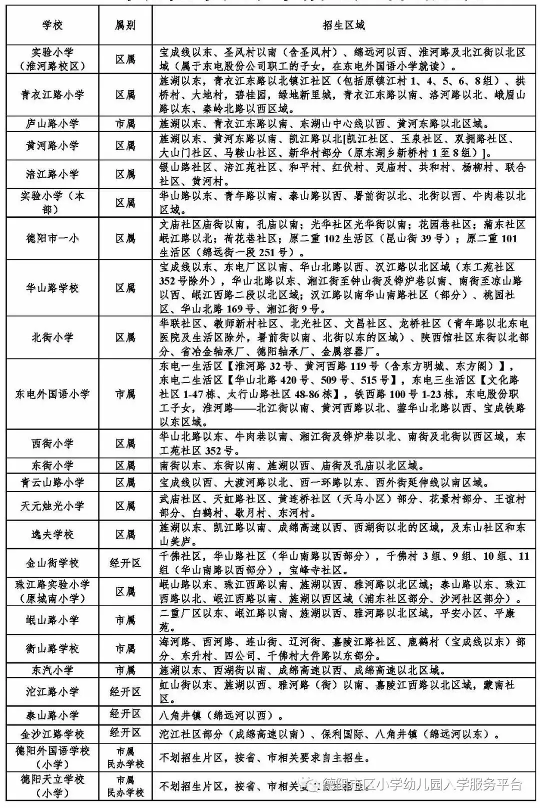 葛屿新苑划片哪所小学图片