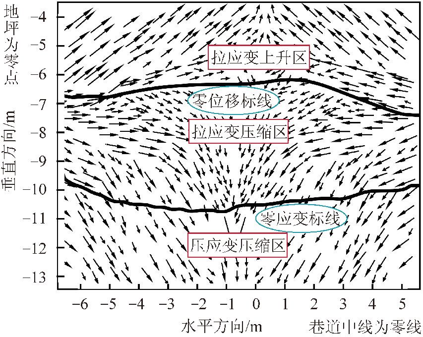 論文推薦王軍等斷層破碎帶巷道底臌作用機理與控制技術