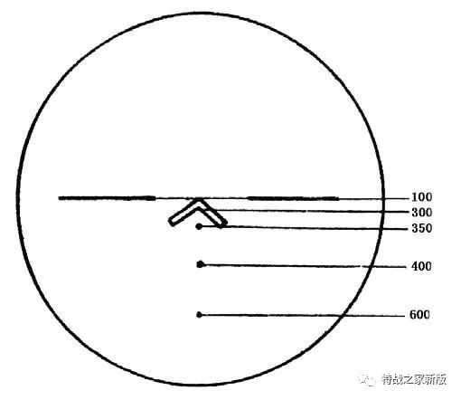 带你了解瞄准镜里的世界,国产轻武器瞄准镜分划解读