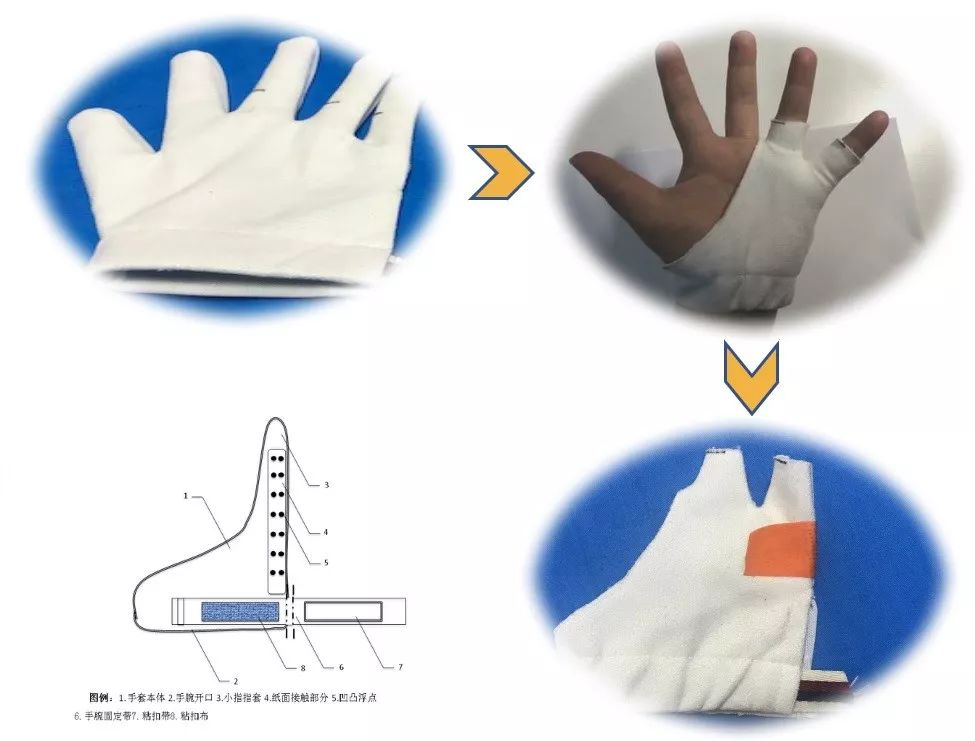 我的小发明左撇子专用书写防护手套于2018年8月获批国家实用