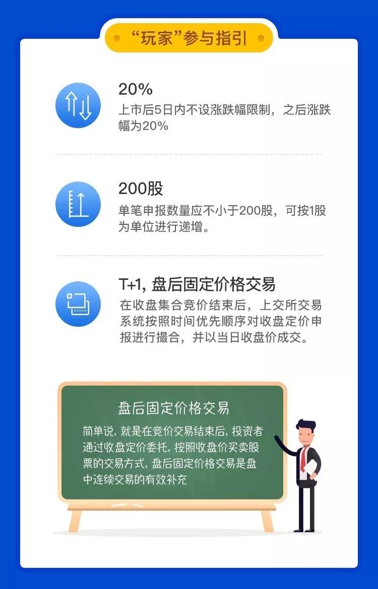 科创板开通知识测试参考答案(建议收藏)