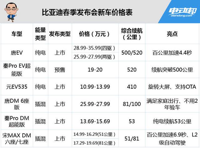 比亚迪价格所有车型图片