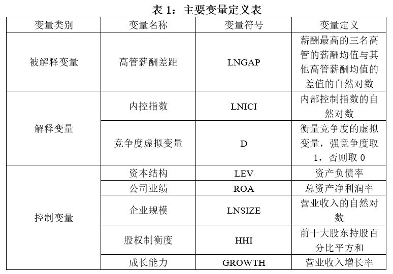 求索內部控制對企業高管薪酬差距的影響基於a股上市公司數據