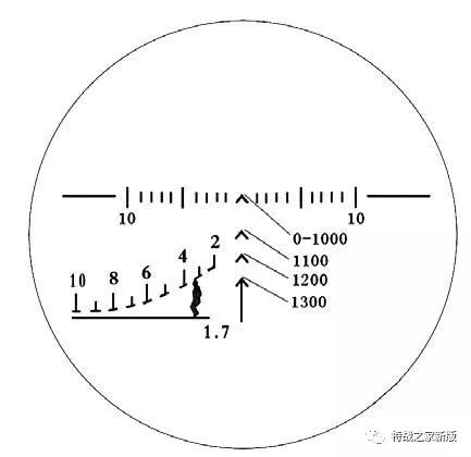 瞄准镜距离算法图图片
