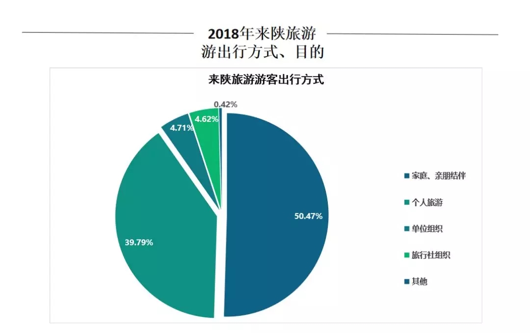 陕西省2018年经济总量_陕西省城市经济学校