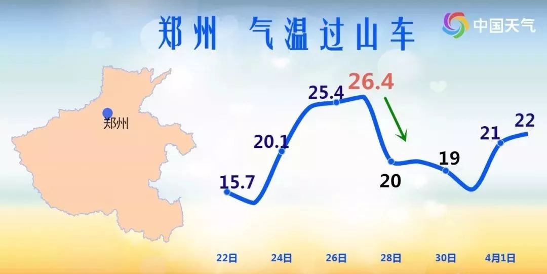 42條大風預警!冷空氣來襲!還有這幾個消息河南人必須知道!