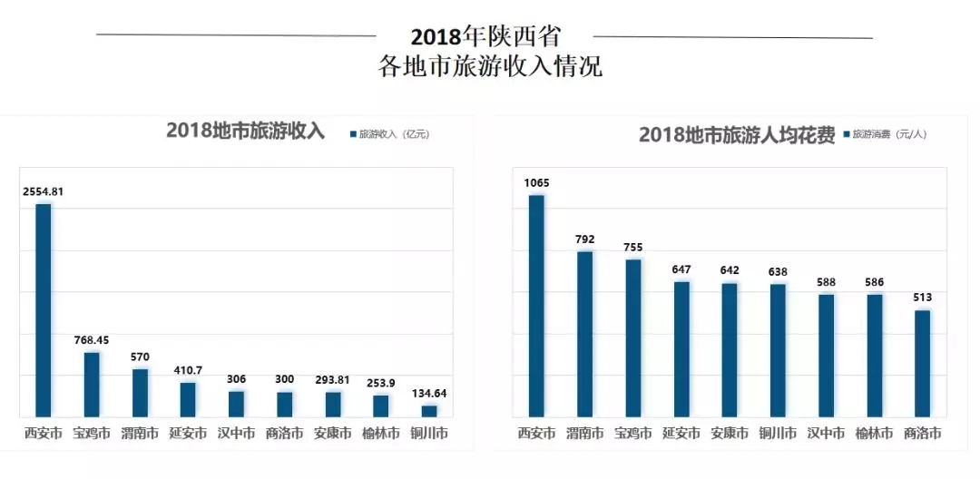 陕西省2018年经济总量_陕西省城市经济学校