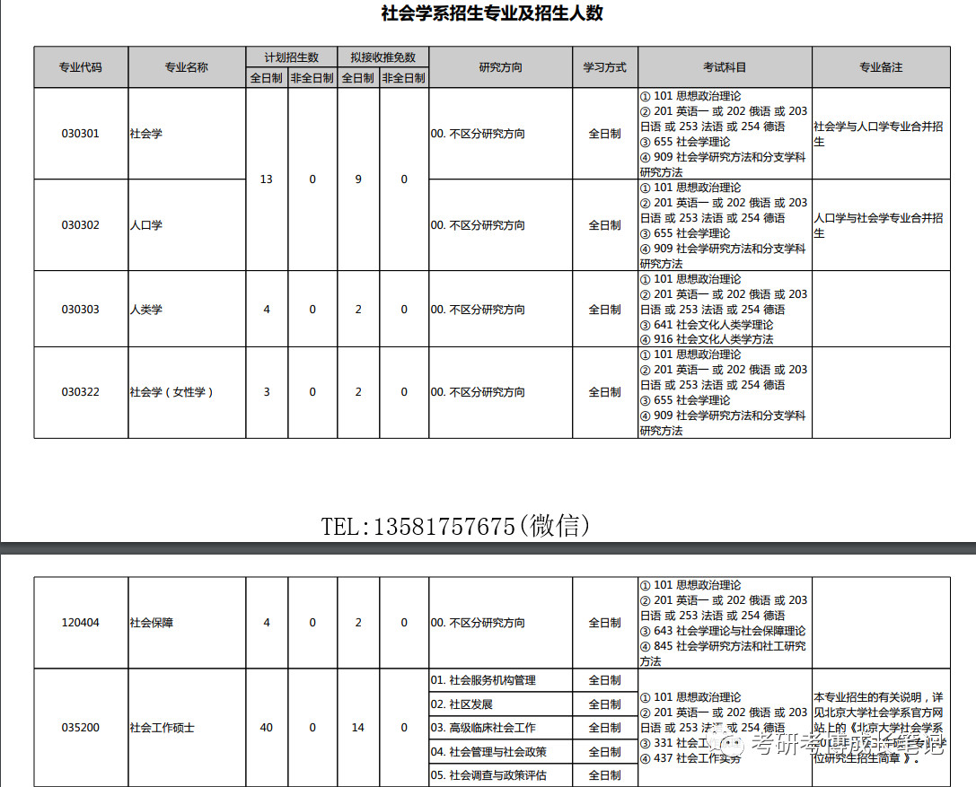 考研人口学_考研辅导 2017年北京大学人口学考研参考书重点推(2)