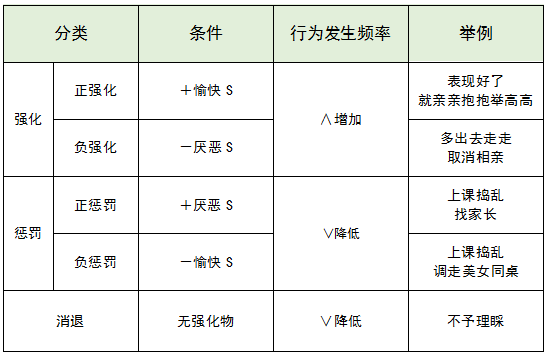 强化理论对学习的意义1)