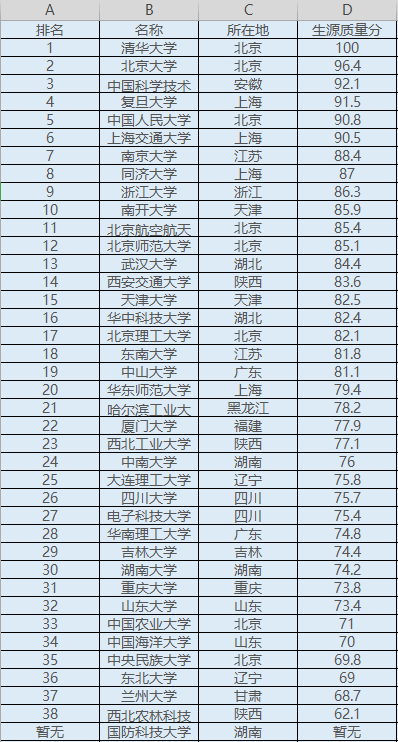 2019全国985\/211大学名单排名(洋光二外)