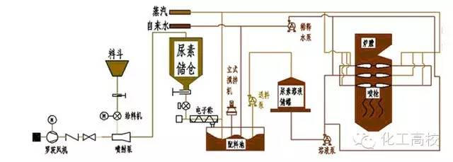 scr煙氣脫硝工藝流程圖