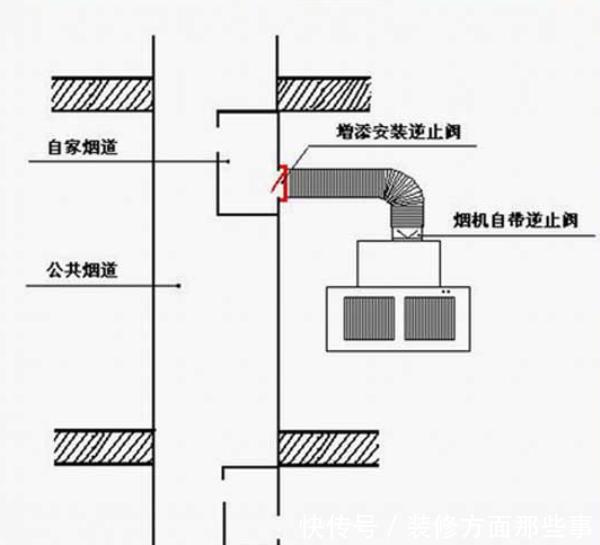 住宅烟道图集图片