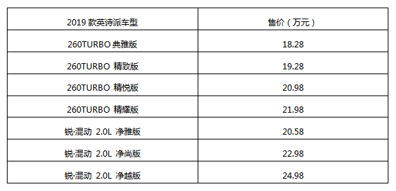 本田英诗派配置 参数图片