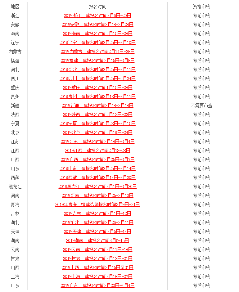 各地2019年二级建造师考试报名时间