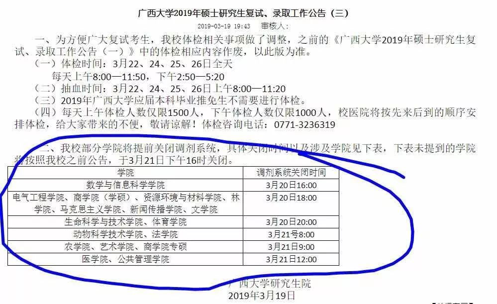 雲南大學之前公佈數據,一志願報考將近兩萬考生,調劑同樣生源爆滿.