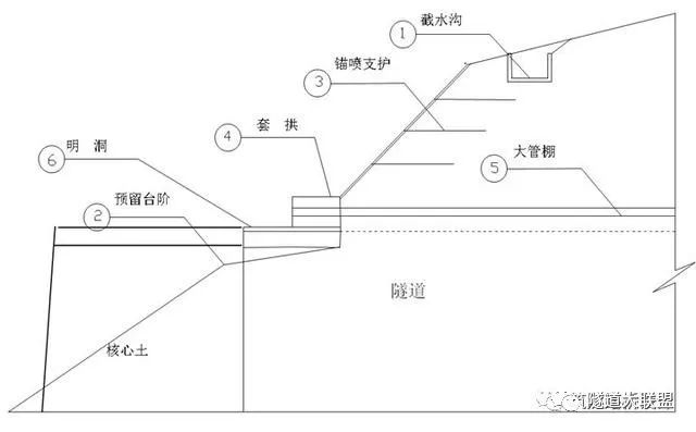 隧道洞口边坡和仰坡图图片