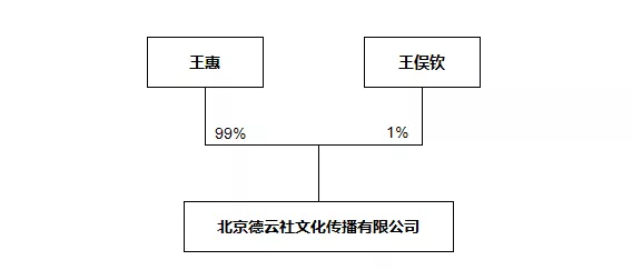 开心麻花股权结构图片