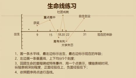 用生命线练习记录你的巅峰时刻