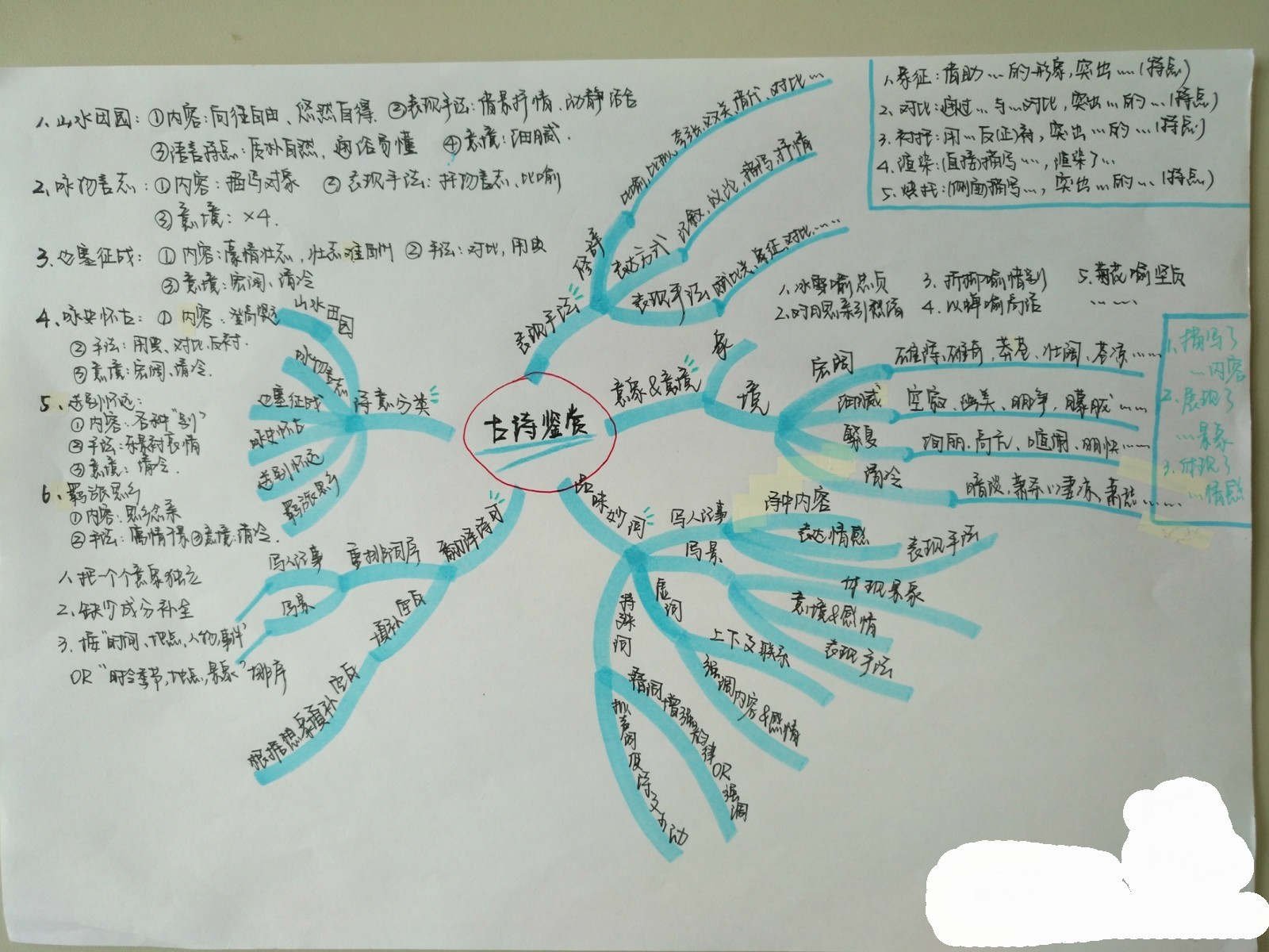 看到学霸整理的高考诗歌鉴赏思维导图才明白我们为什么是学渣了