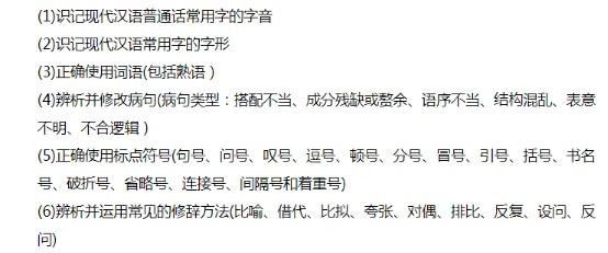 語言基礎與運用部分比如說:語文科目部分考綱要求第一,高職高考難度低