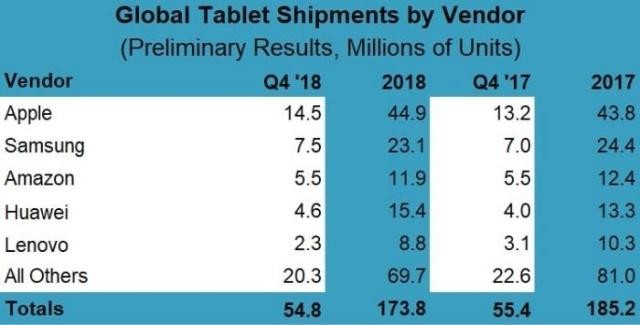 iPad最终归宿是生产力？iPad mini身上有答案的照片 - 2