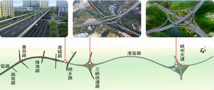 宜昌楼市将开启"快速路"高速模式 交通利好对宜昌楼市影响?