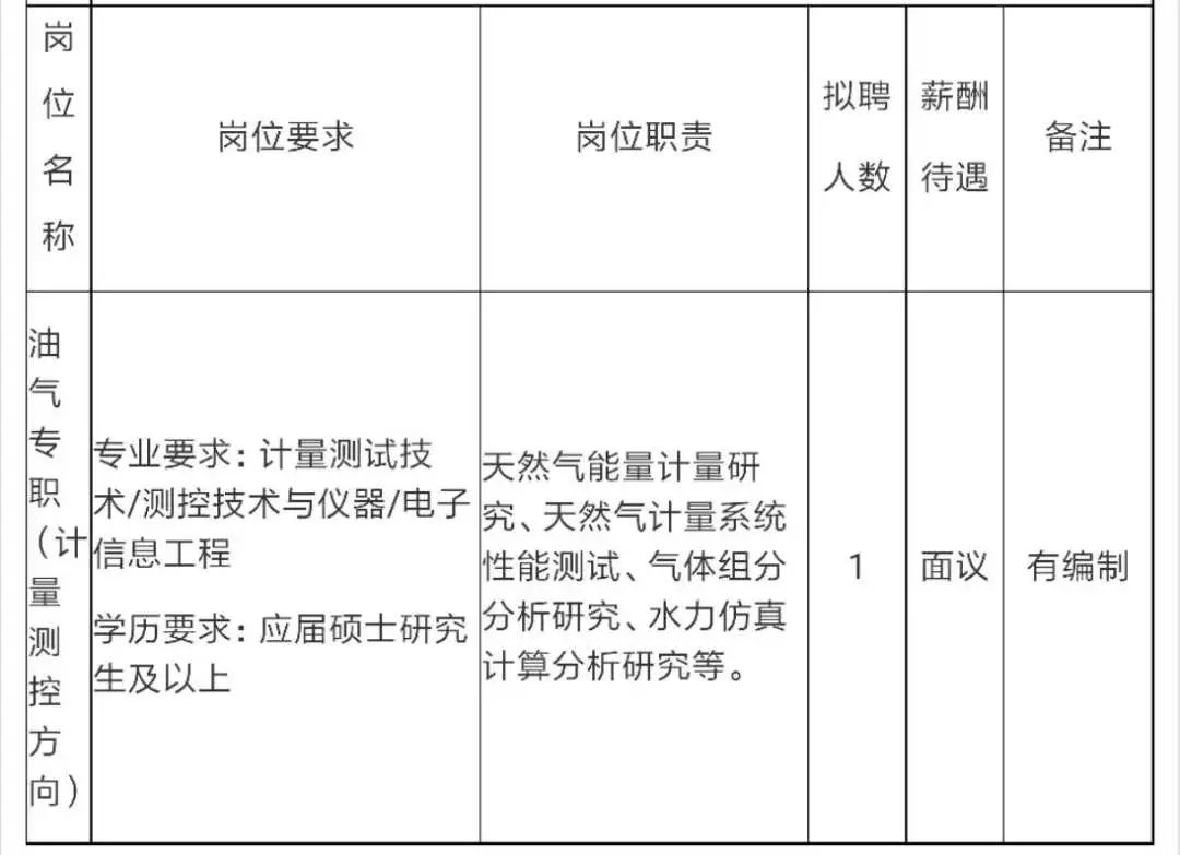 浙能集团招聘(浙能集团招聘2023)