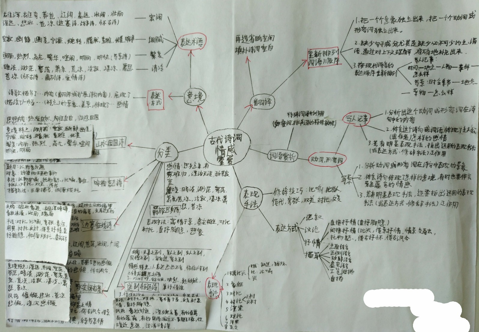 看到學霸整理的高考詩歌鑑賞思維導圖才明白我們為什麼是學渣了