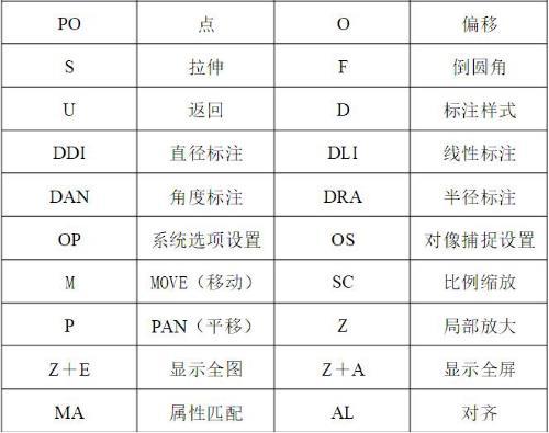 黑科技常用的cad快捷键一览表比较适合初学者附cad图纸素材