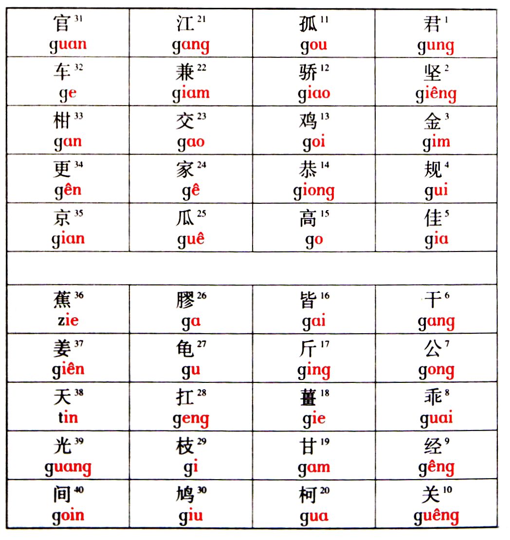 查字方法视频还一头雾水,因为现在人们已经习惯了以拼音查字的方式