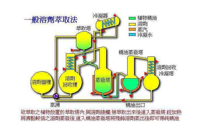 多级逆流萃取示意图图片