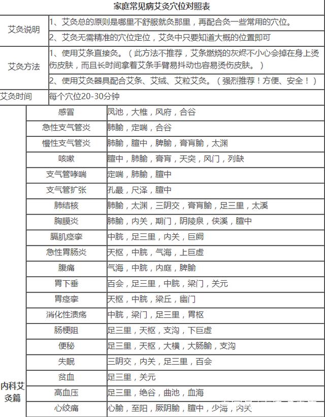 中医艾灸养生顺序图解(中医艾灸养生顺序图解视频)