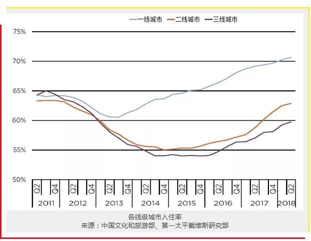 酒店gdp占_海南旅游发展指数报告 旅行社发展水平远高于全国