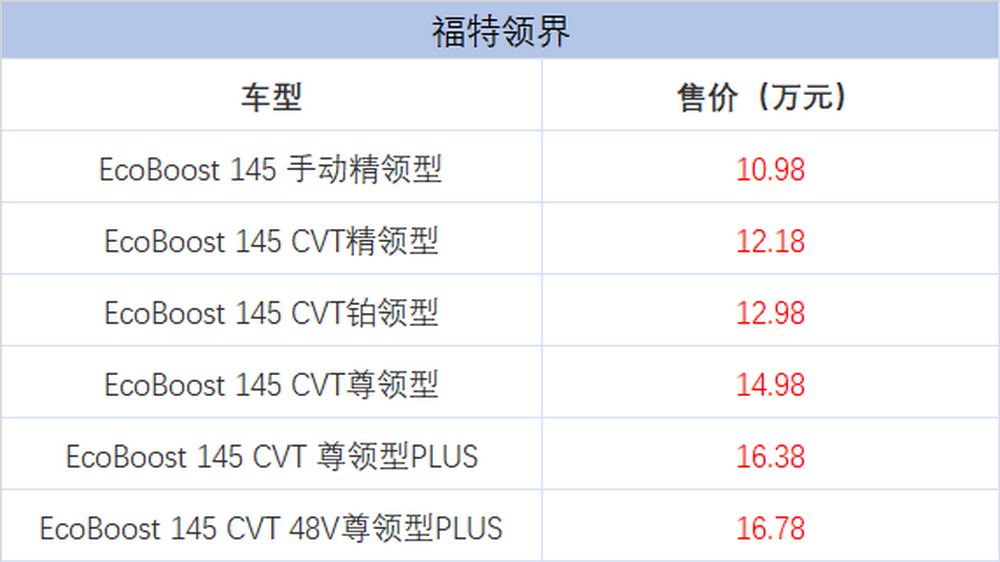 我不是others 试驾福特全新紧凑suv领界 