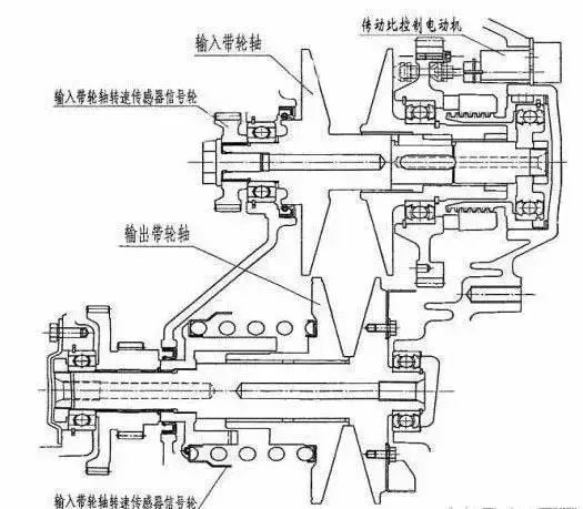 汽车变速箱工作原理解剖开来给你看