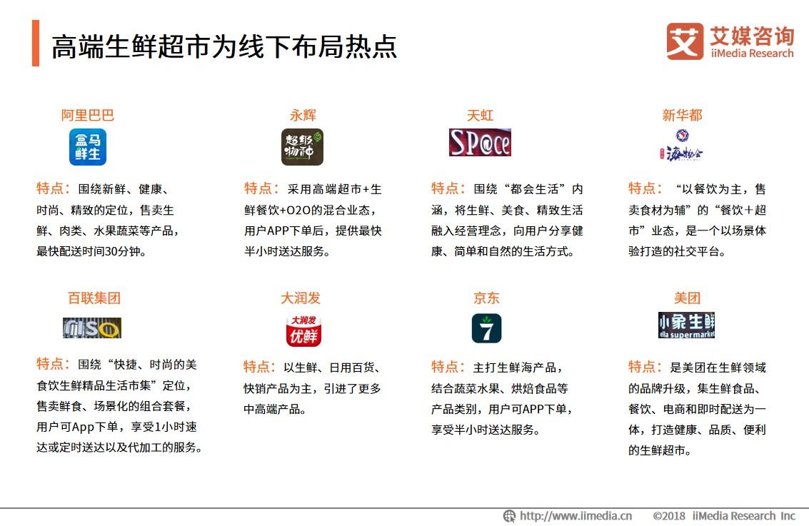 2019中国生鲜电商行业商业模式与用户画像分析报告