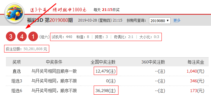 福彩3d第19080开奖结果,今天你中奖了吗?
