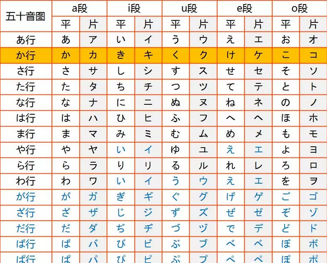 日語基礎2五十音圖かka行輔音掌握完全的五十音學好日語不是問題