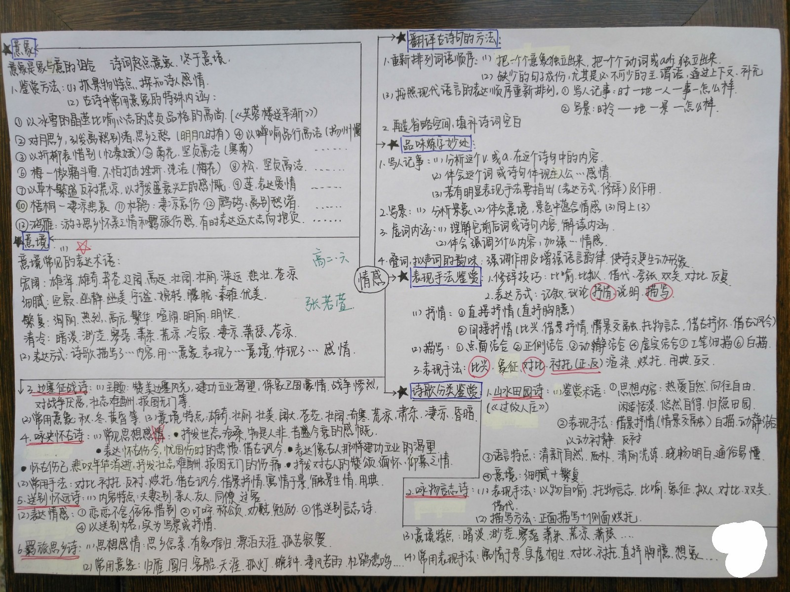 看到學霸整理的高考詩歌鑑賞思維導圖才明白我們為什麼是學渣了