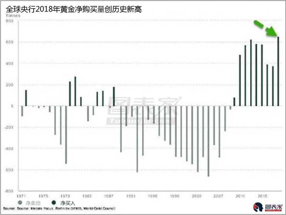 历史上黄金的走势(黄金历史走势100年)