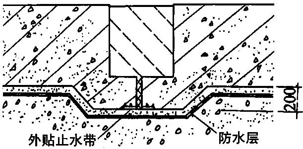 建築物地下防水工程施工做法,怎能錯過!