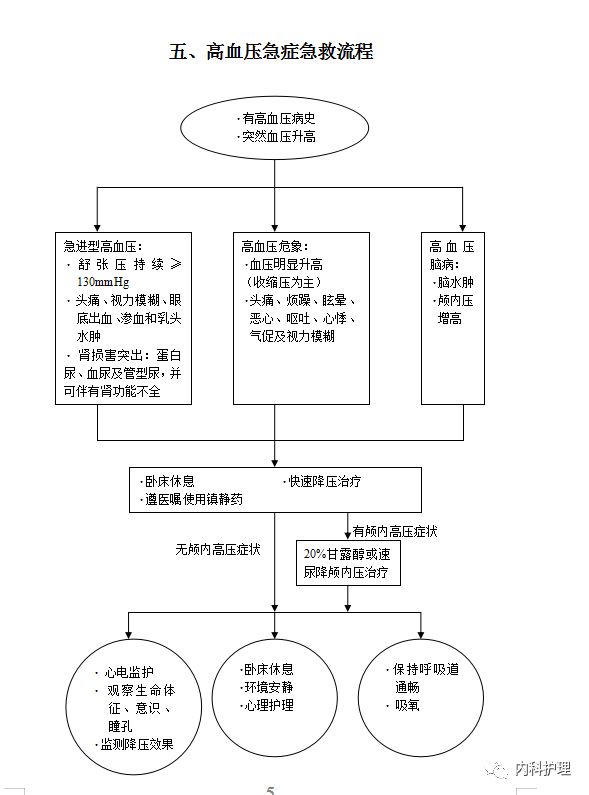 高血压的急救方法图片