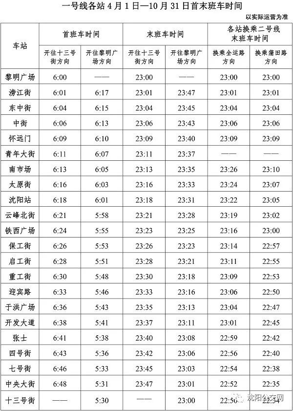 沈阳地铁9号线站名表图片