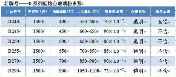 人工蓝宝石玻璃熔点(人工蓝宝石玻璃熔点是多少)