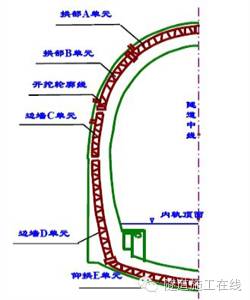 隧道工字钢拱架图纸图片