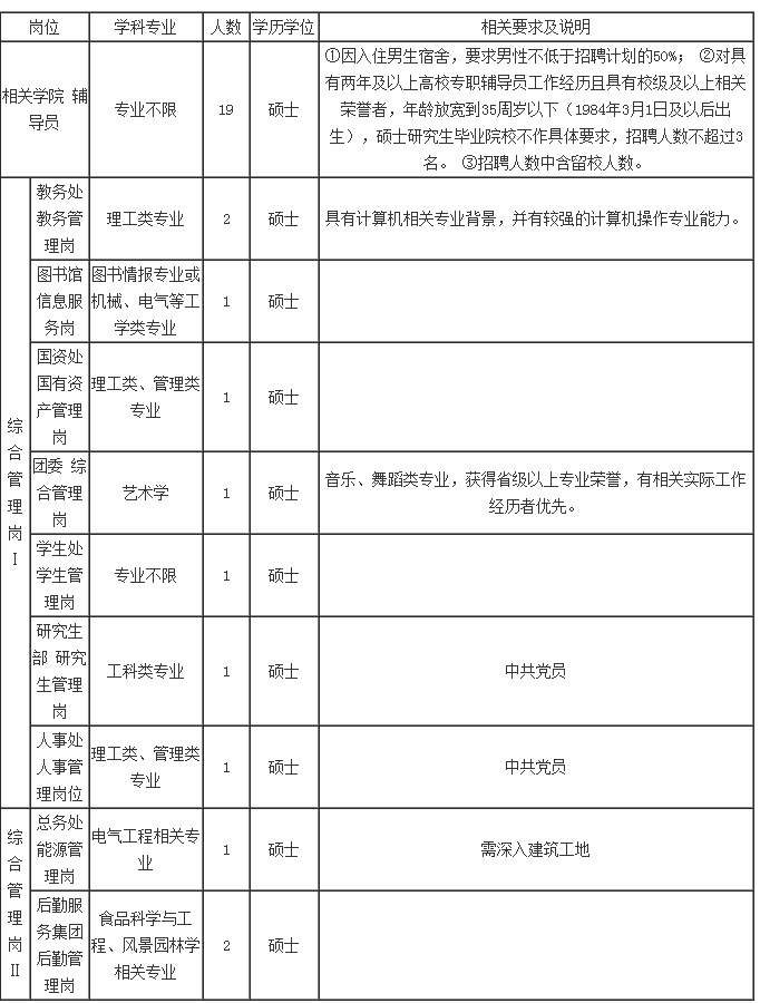 2019安徽工程大學招聘輔導員及管理人員30人公告-考德上