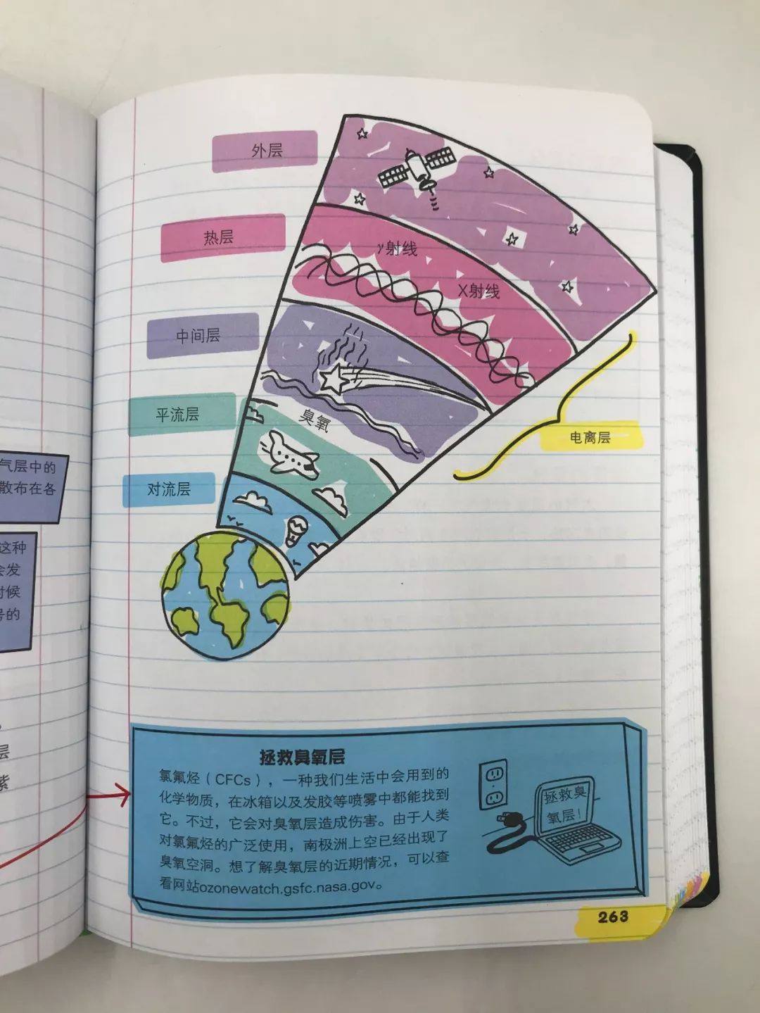 或许看完这套书,孩子也会有自己手绘学习笔记的冲动,会渴望创作出